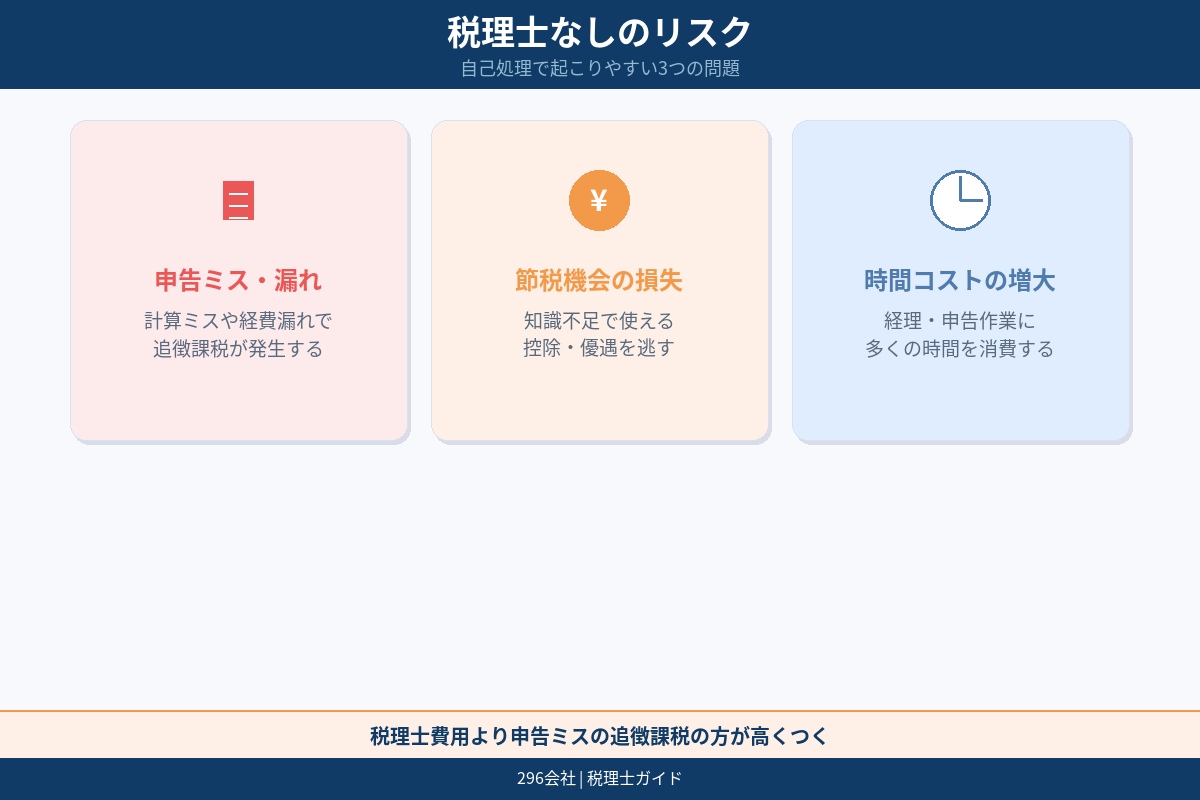 失敗リスクを減らす比較の図解