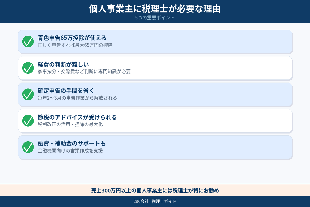 個人事業主が税理士に頼めることの図解