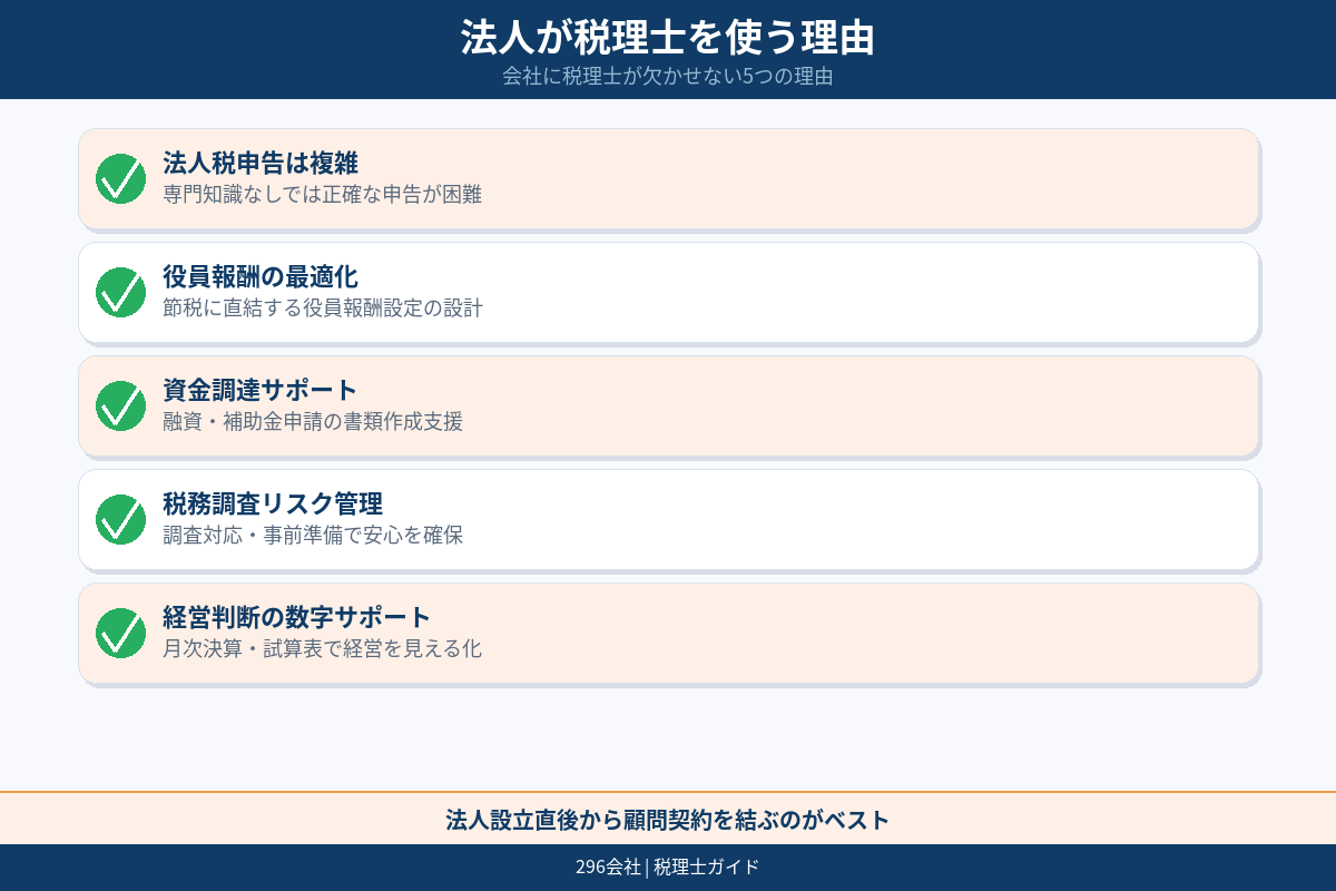 法人が税理士に頼めることの図解