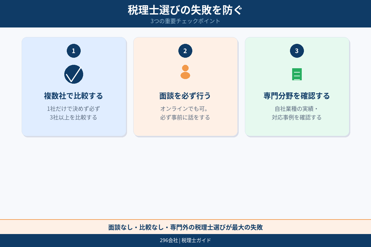税理士なしのリスク図解