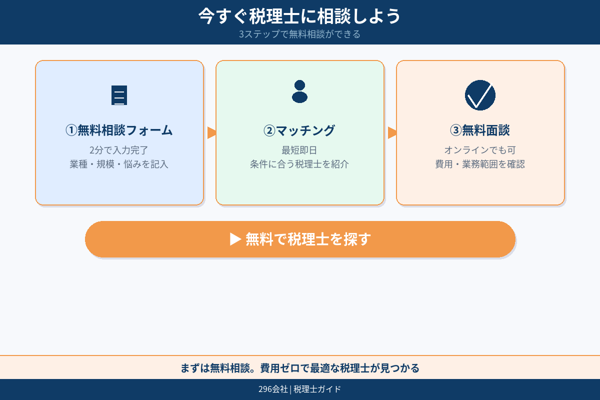 導入後の流れの図解